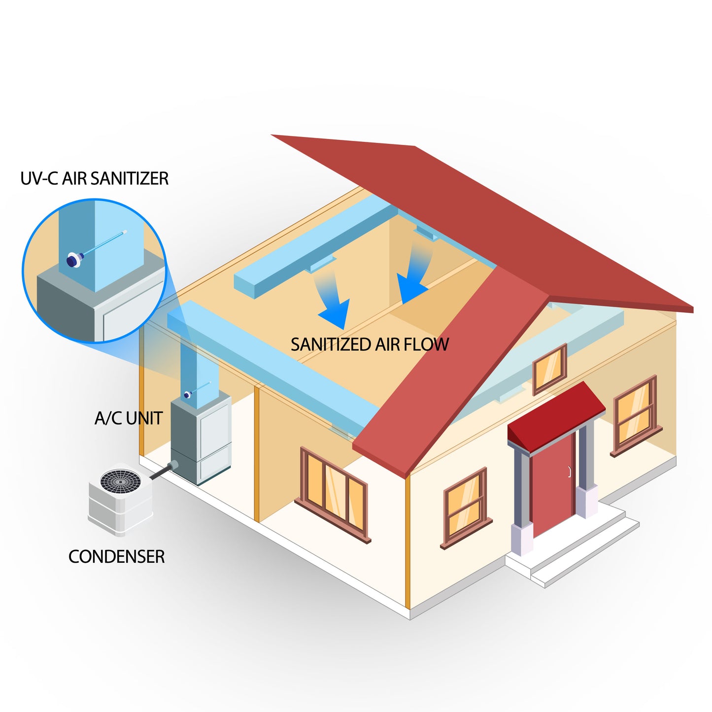 UV-C Air Sanitizer