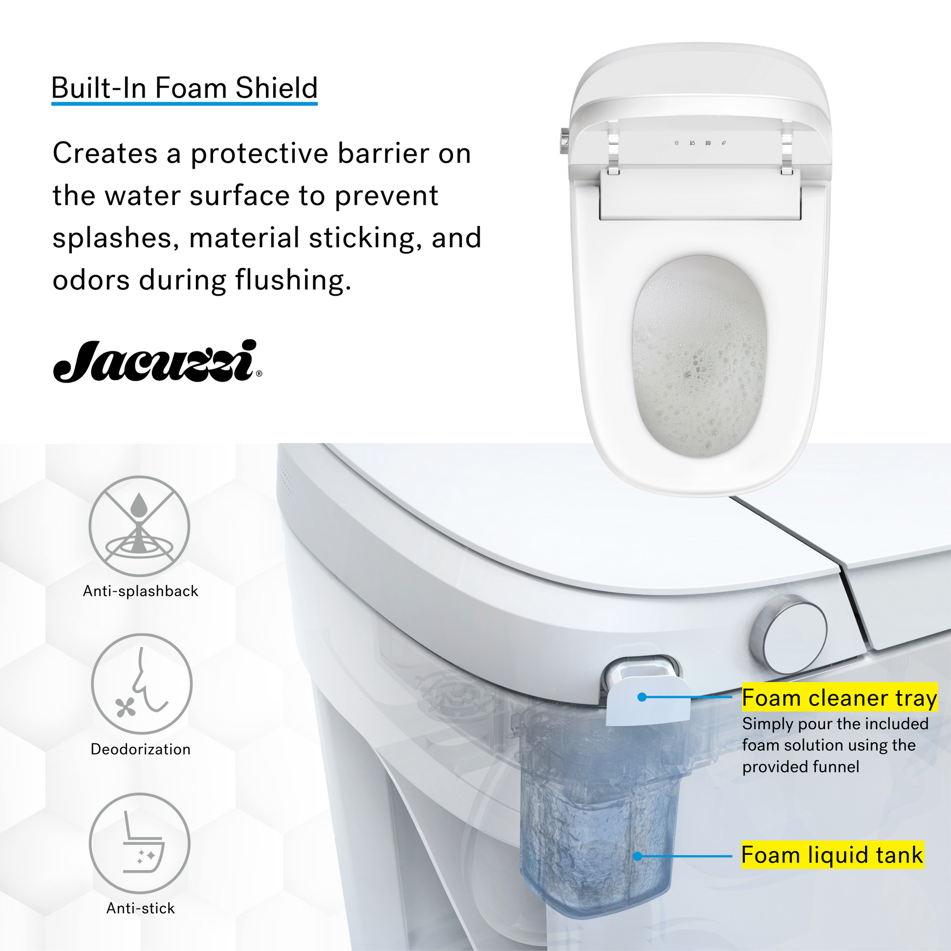 Jacuzzi toilet with built-in foam shield features on a white background. Anti-Splash, Deodorize.