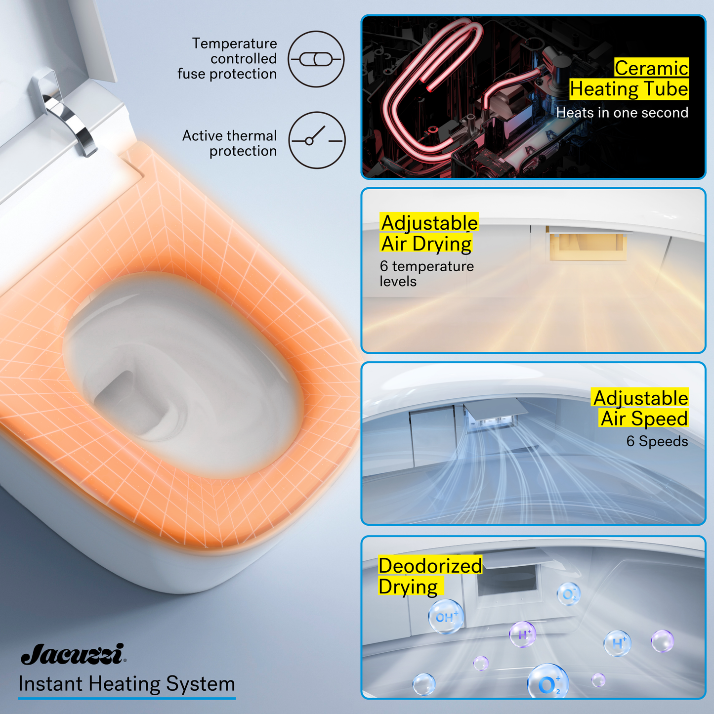 Instant Heating System for Jacuzzi toilet with features highlighted on a blue background
