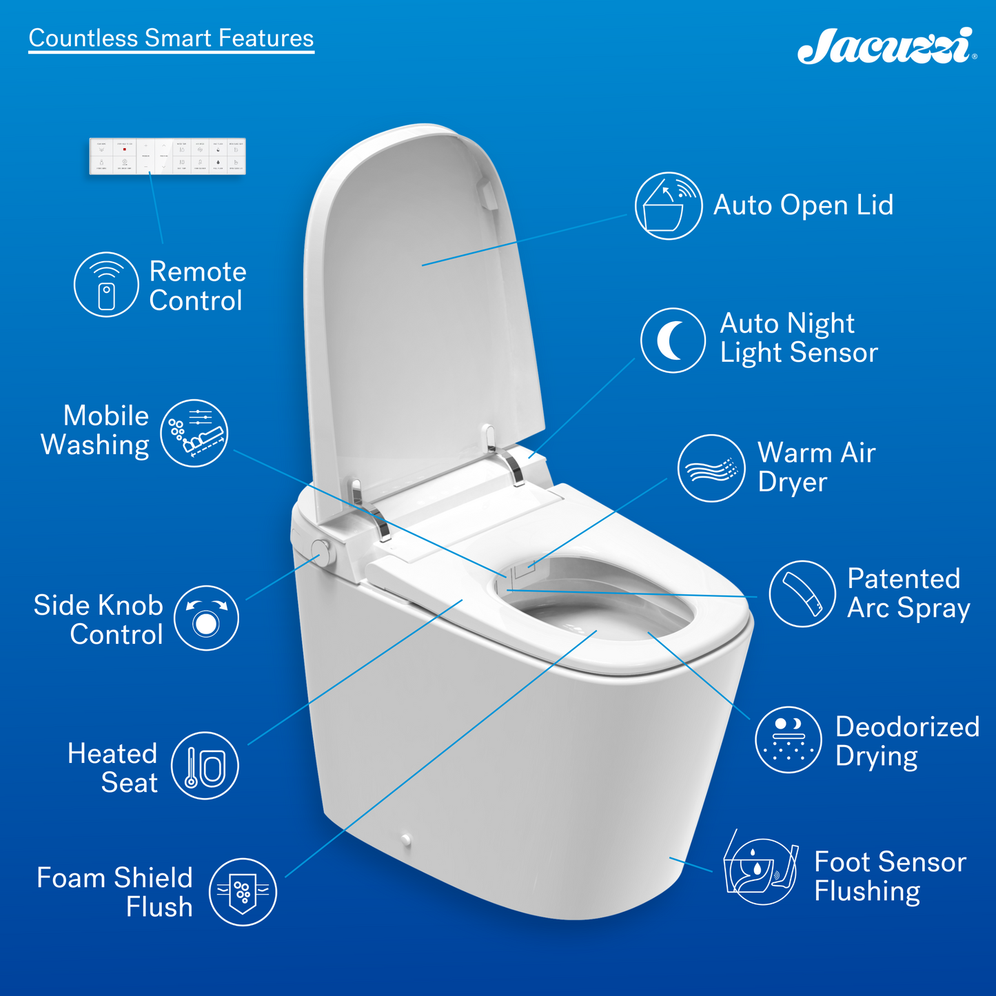 White toilet with Jacuzzi branding and feature icons on a blue background